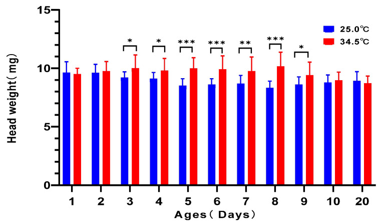 Figure 10