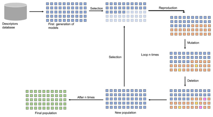 Figure 7