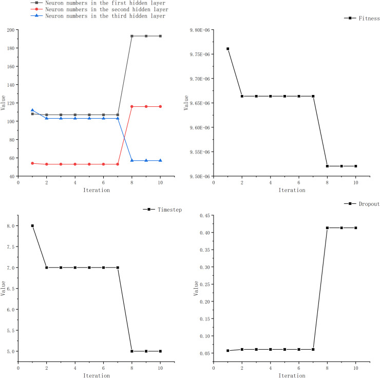 Figure 7