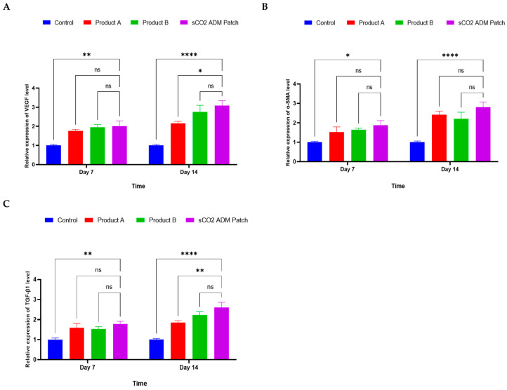 Figure 12