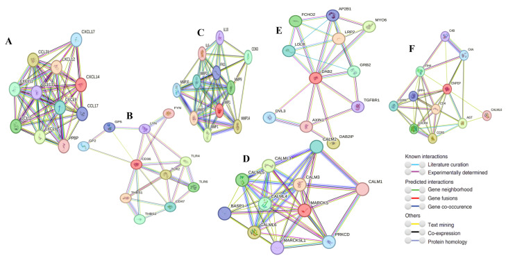 Figure 14