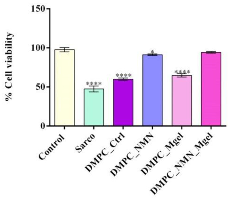 Figure 12