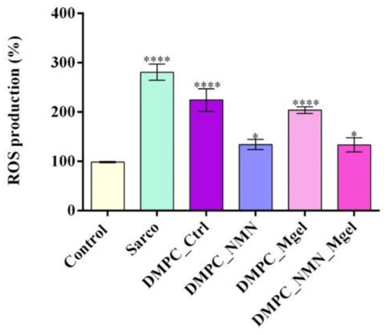 Figure 13
