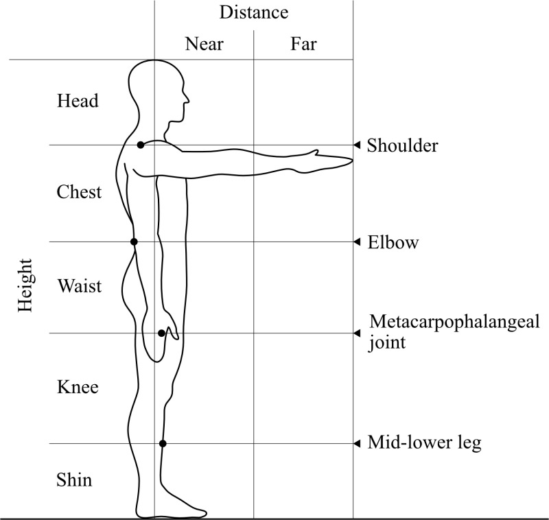 Fig 1