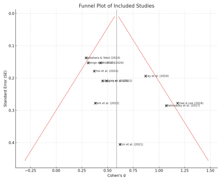 Figure 11