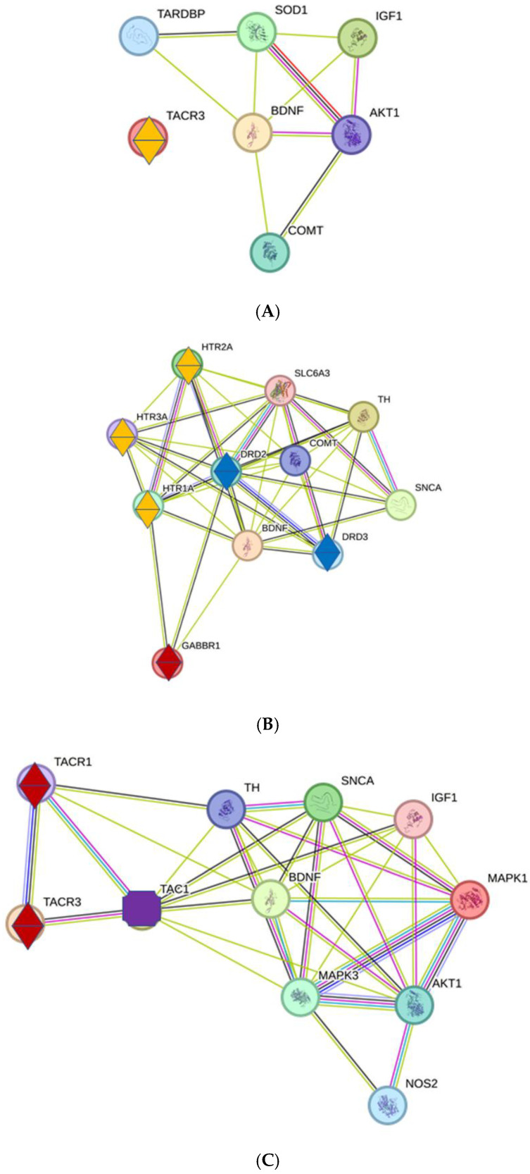 Figure 14