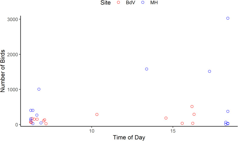 Fig 5