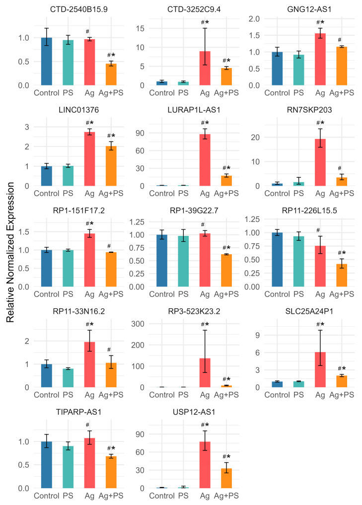 Figure 6