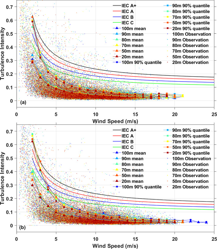 Fig 10