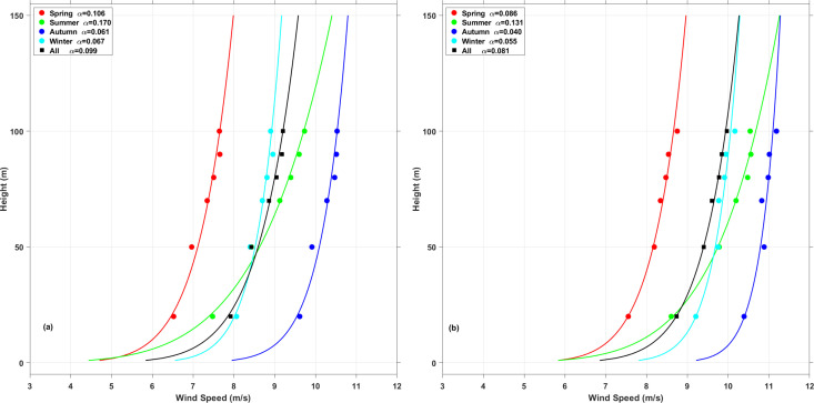 Fig 11