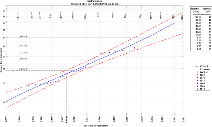 Fig 13
