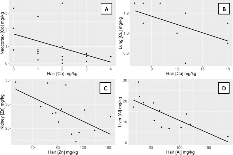 Fig 4