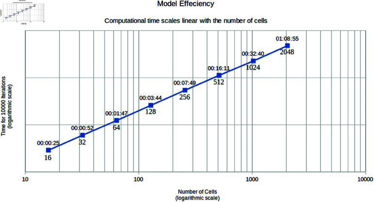 Fig 12