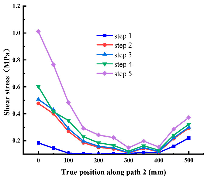 Figure 13