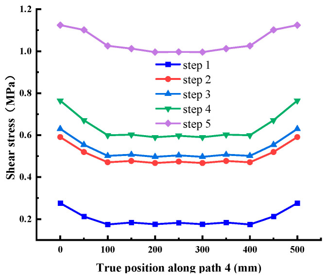 Figure 15