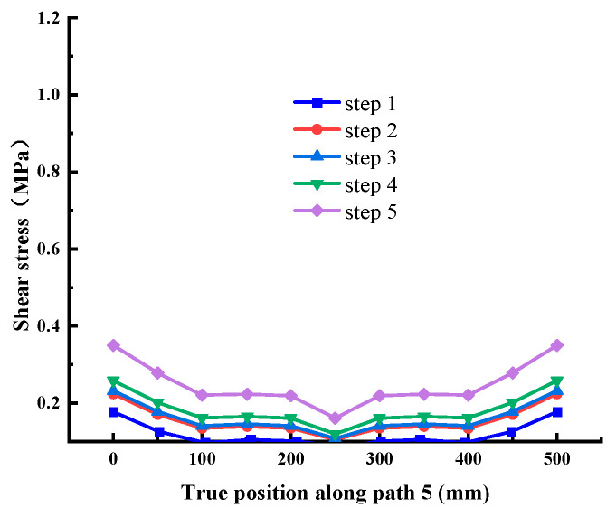 Figure 16