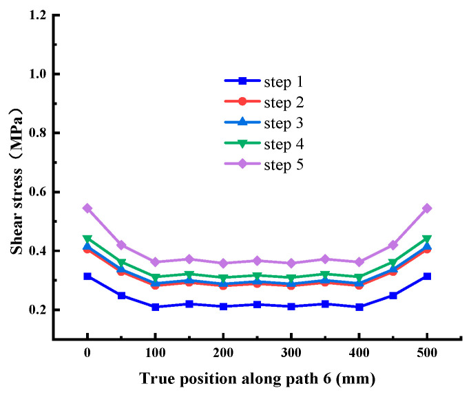Figure 17