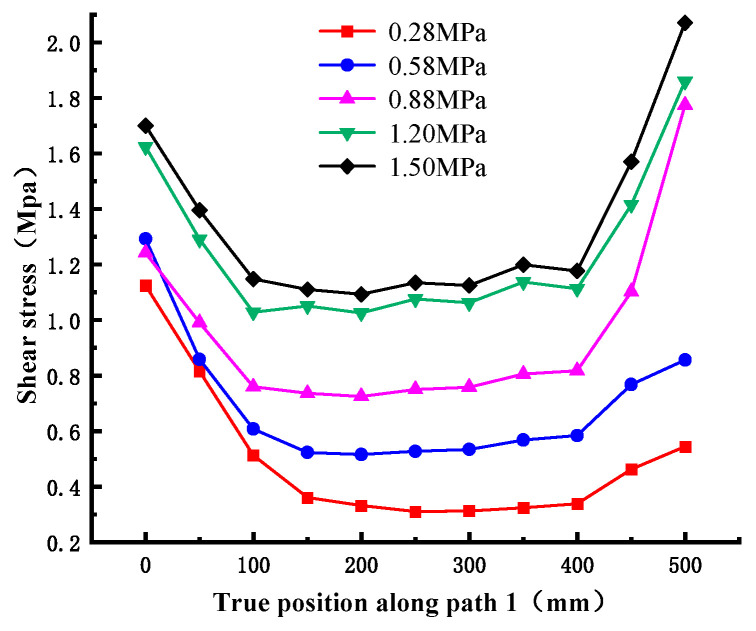Figure 20