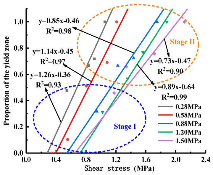 Figure 26