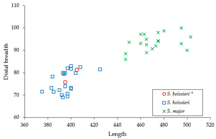 Figure 10