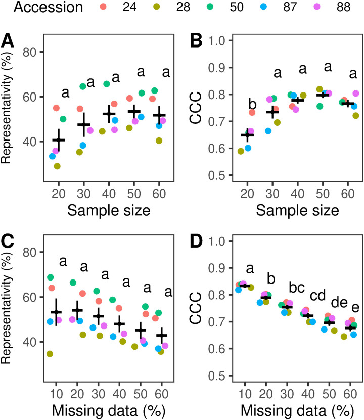 Figure 34