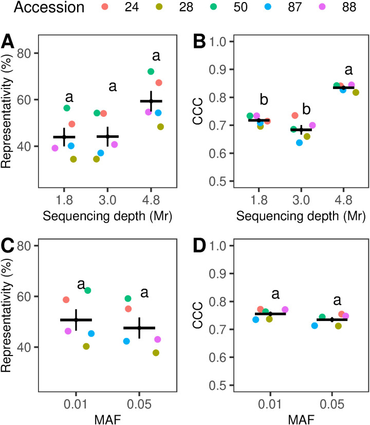 Figure 35