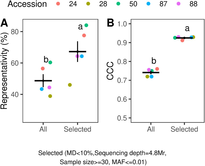 Figure 36