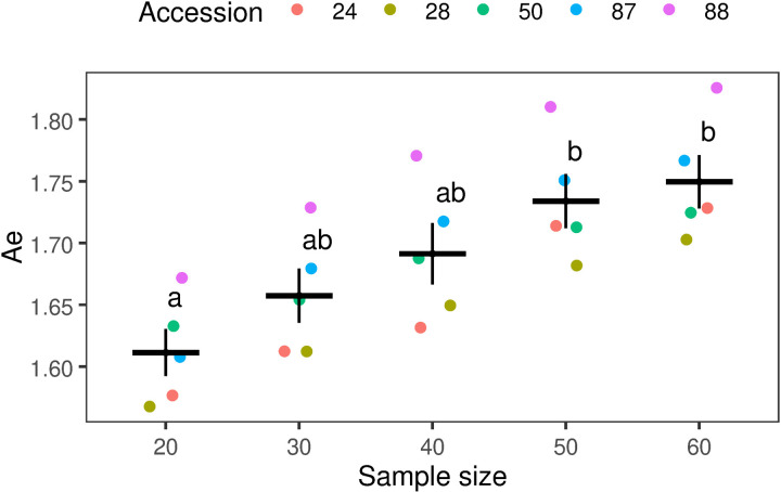 Figure 37