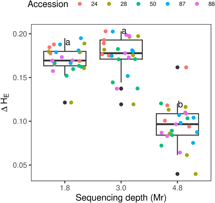 Figure 39