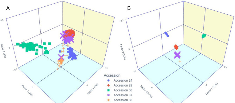 Figure 40