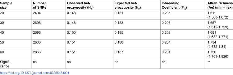 Figure 42