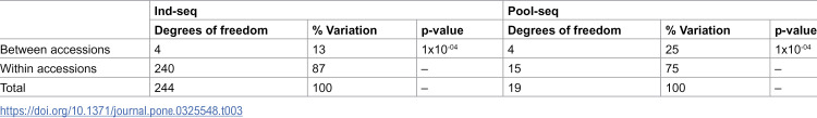 Figure 44