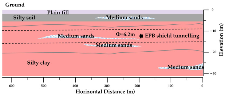 Figure 16