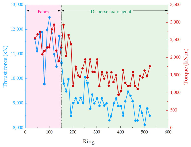 Figure 17