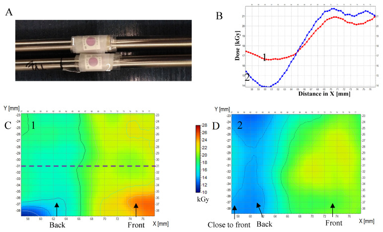 Figure 10