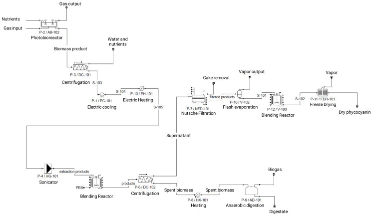 Figure 10