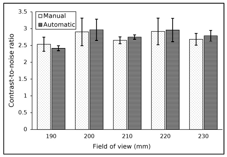 Figure 5