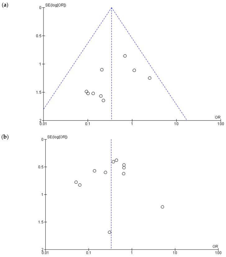Figure 8