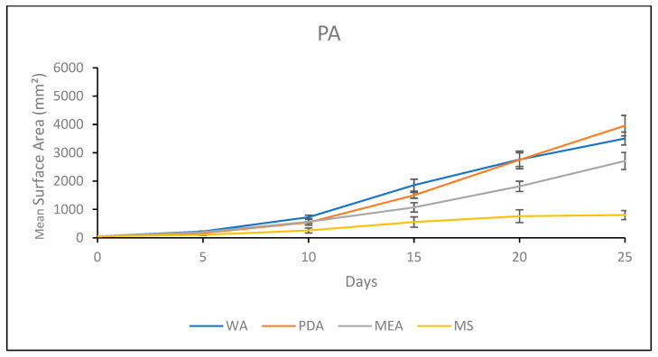 Figure 10