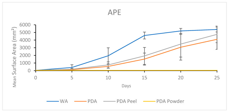 Figure 12