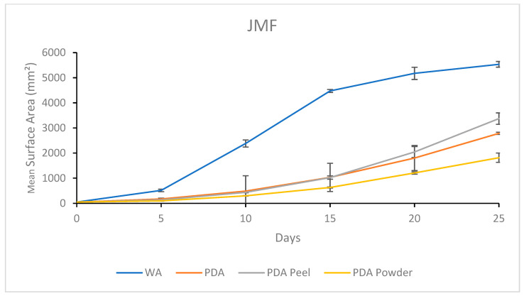 Figure 16