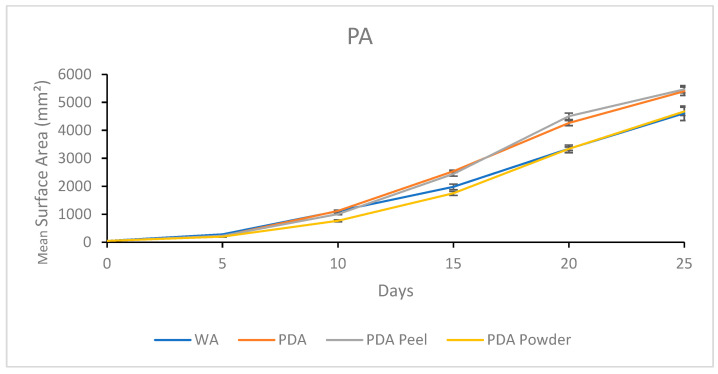 Figure 18