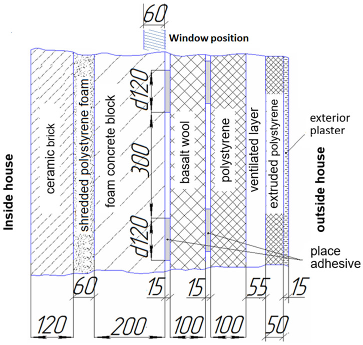 Figure 15