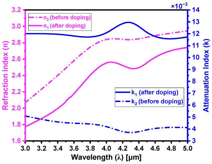 Figure 12