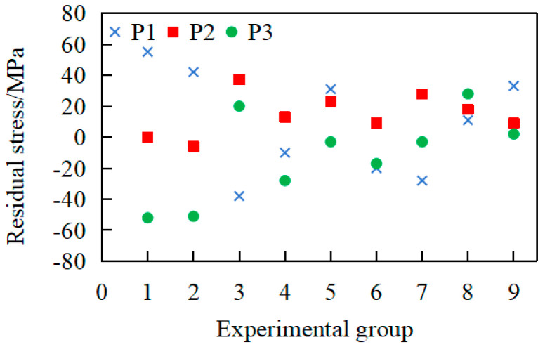 Figure 11