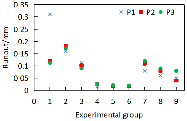 Figure 12