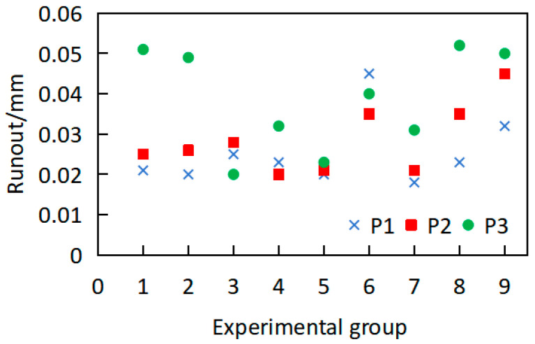 Figure 14