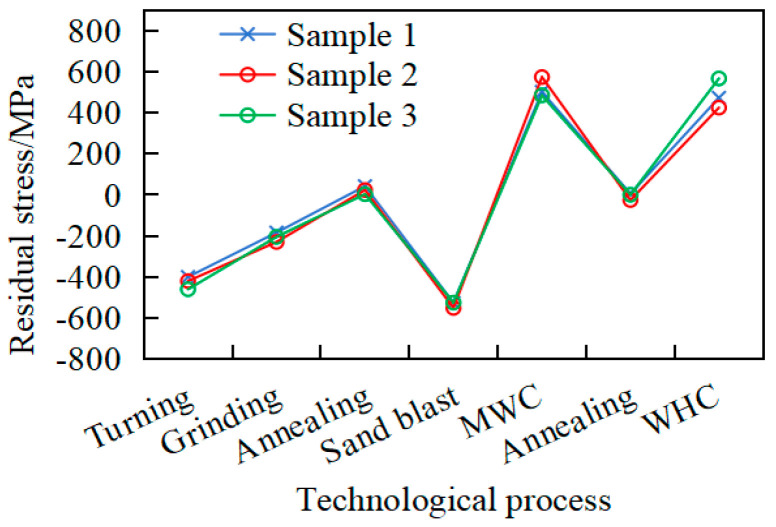 Figure 15