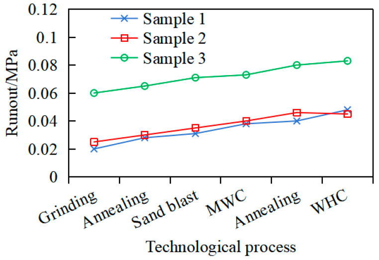Figure 16