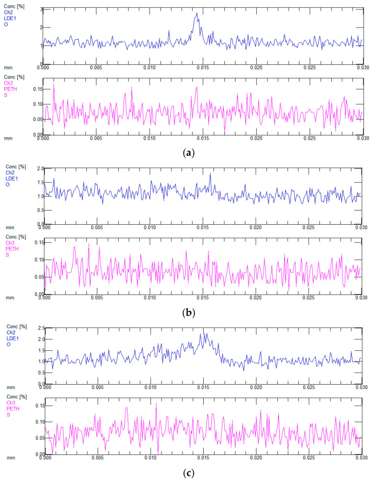 Figure 20